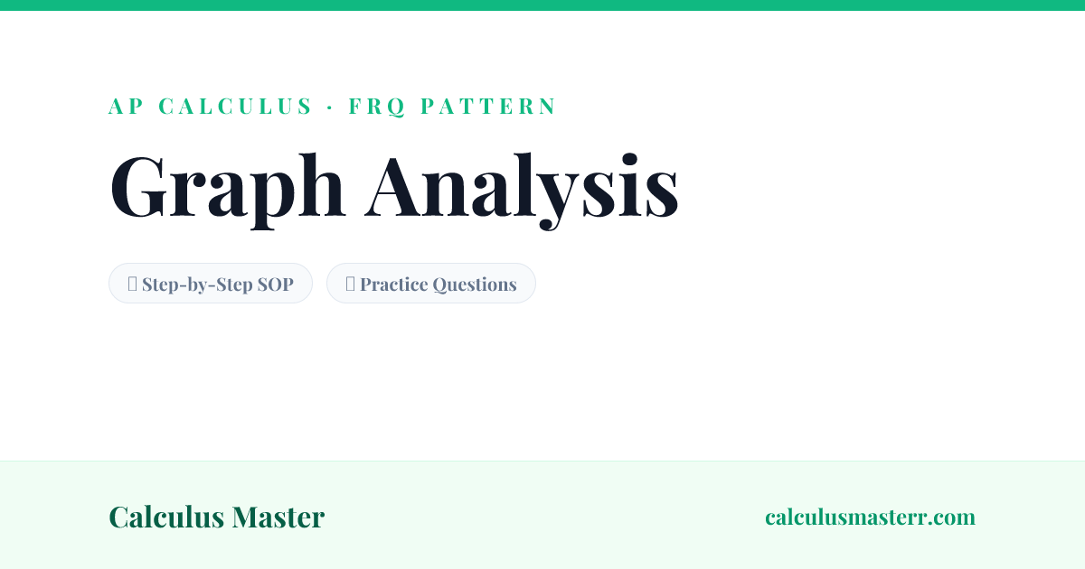 [2026] Graph Analysis AP Calculus AB FRQ: f'(x) Graphs & FTC AP ...